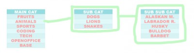 database-sub-category-openoffice-base.jpg