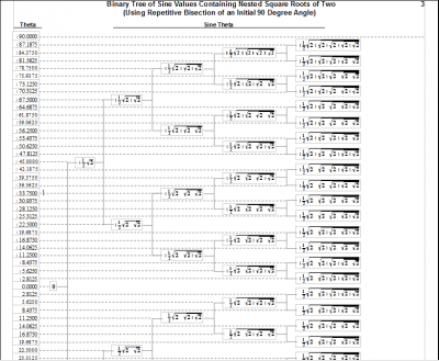 Sine Tree at 100 Pct Zoom