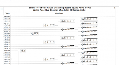 Same Sine Tree at Optimal Zoom