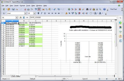 ROWS example output showing data instead of lines