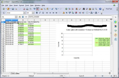 COLUMNS example output showing data instead of lines