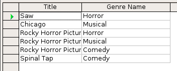 Movies with Genres Query Results
