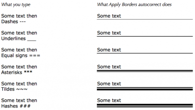 Paragraph borders