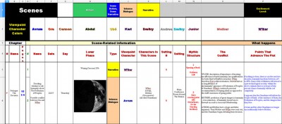 1s - Scenes, Plot Events, Settings, Character Arc, Opening Scene Evaluation.jpg