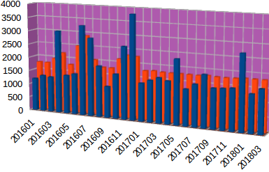 Chart3.png