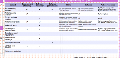 oo draw table problems - saved, closed and opened - font sizes change_preview