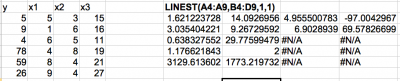 Independent variables example