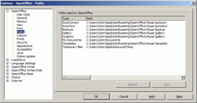 The Profile path on W7 is C:\Users\John\AppData\Roaming\OpenOffice\4\user\