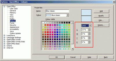 CMYK option in AOO