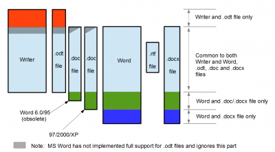 Differences between files.png