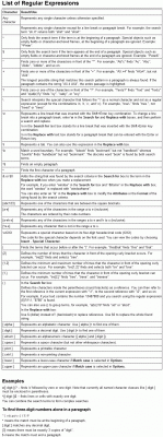 List of regular expressions