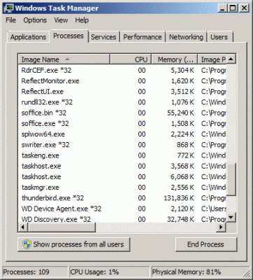 TaskManager when Writer alone is running.