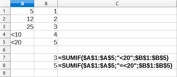 Sum without or with literal &lt; sign