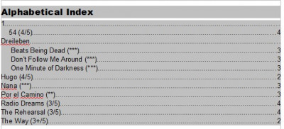 Index as created.