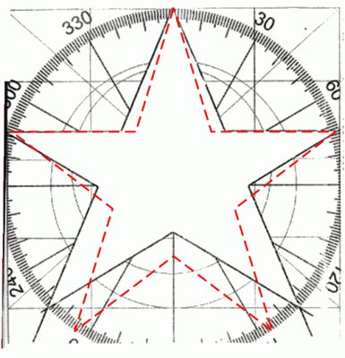 Regular, symmetric star overlaid on actual star