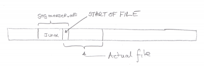 Possible map of memory stick contents