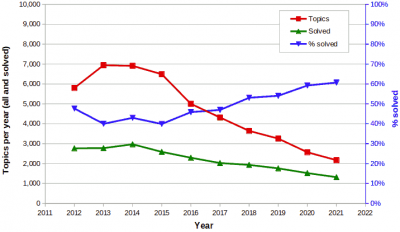 2022-01-01 - Rates.png