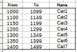 Table with groupnames