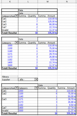 Examples of results with pivot tables