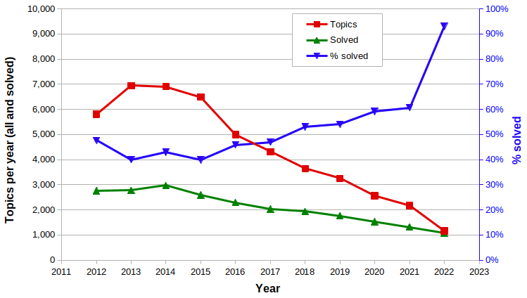 2023-01-02 - Rates.png