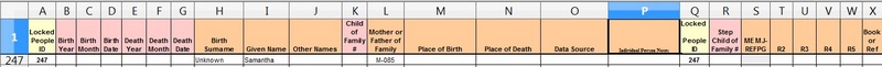 People sheet layout in calc