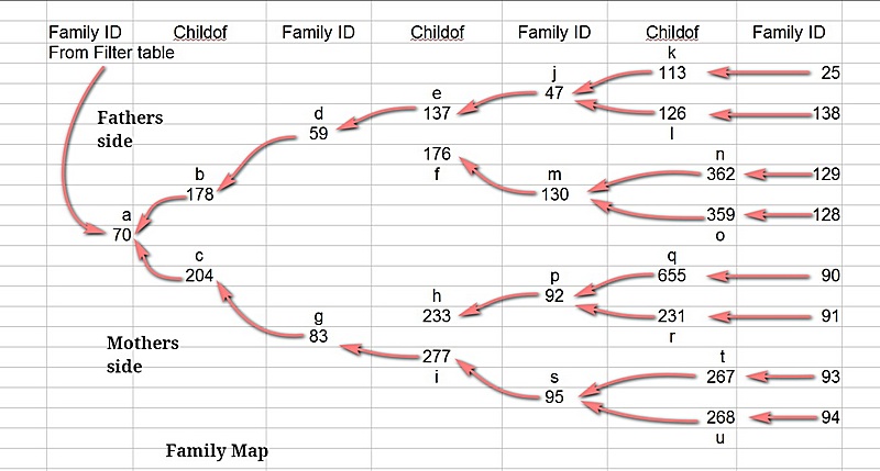 Tree map for Alias conectins