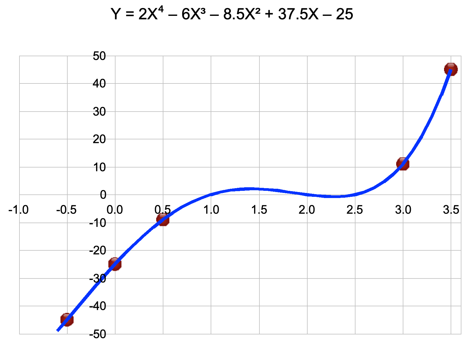 P2C chart.gif