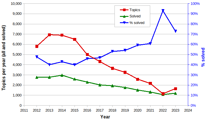 2024-01-01 - Rates.png