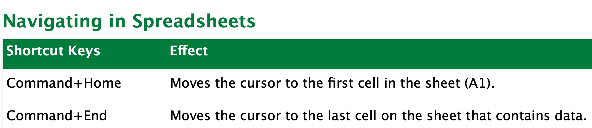 LibreOffice Calc help