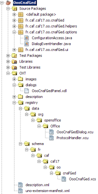 The directory structure of my component with the netbeans extension for Ooo