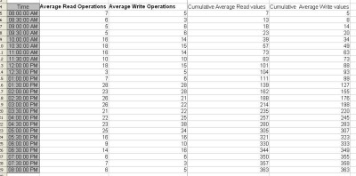 CSV data file.