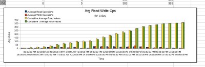 4. Streatch the chart.JPG