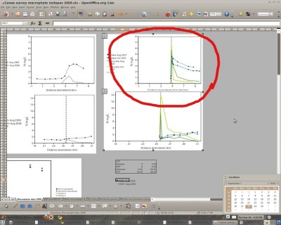 How the scatter plot should look, as it appears in Calc (in red)