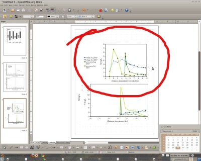 How the scatter plot appears when I paste into Draw (in red). Not how it looks all different