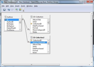 Create the same relationships in the new Table, mirroring those of the original Table