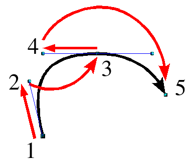 Construyendo la curva