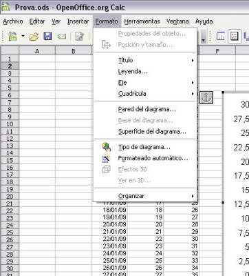 Menú Formato con gráfico seleccionado