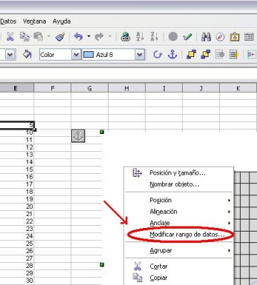 Menú con botón derecho sobre el gráfico