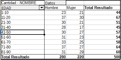 FORO_CALC_franja de edad.png