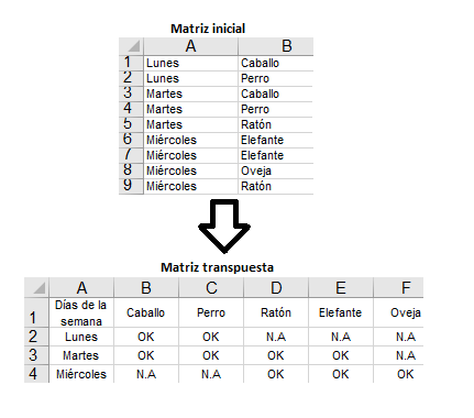 La relación de datos que se espera obtener es como la mostrada en la imagen