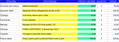 Preventivi porte-01.png