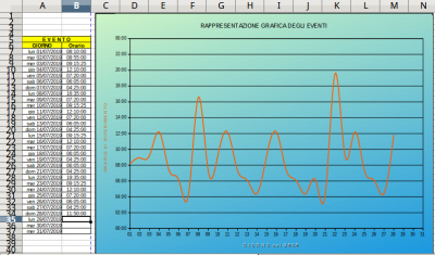 Test - Grafico dispersione con linea.png