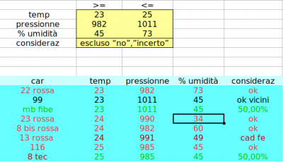 23 rossa - Parametro umidità 34 fuori range.png