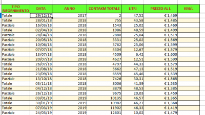 Calcolo carburanti.PNG