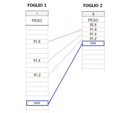 Spero di essere stato sufficientemente chiaro. Grazie