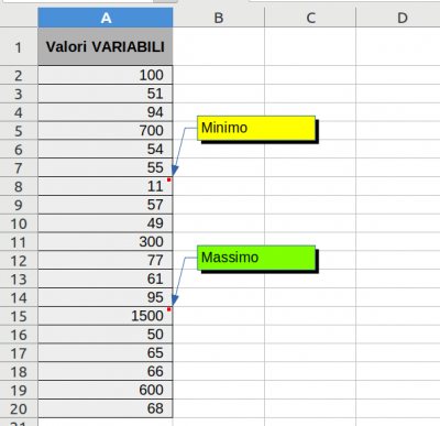 Test - Macro - FormattazioneAutomaticaCommentiMinimoMassimoNelRangeA2A20.png