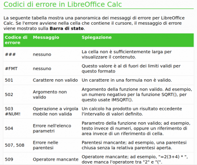 Estratto Codici Errore Calc.png