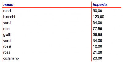 Report con procedura guidata .png (24.55 KiB) Visto 7747 volte Esempio procedura guidata nativa
