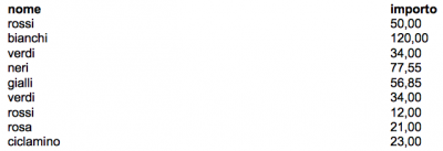 Report Builder.png (22.38 KiB) Visto 7747 volte Esempio Report Builder