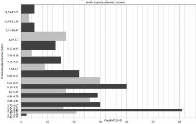 histogram zmienny.PNG